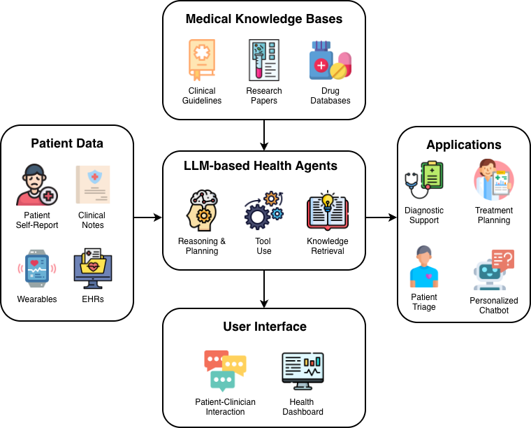 AI for Health